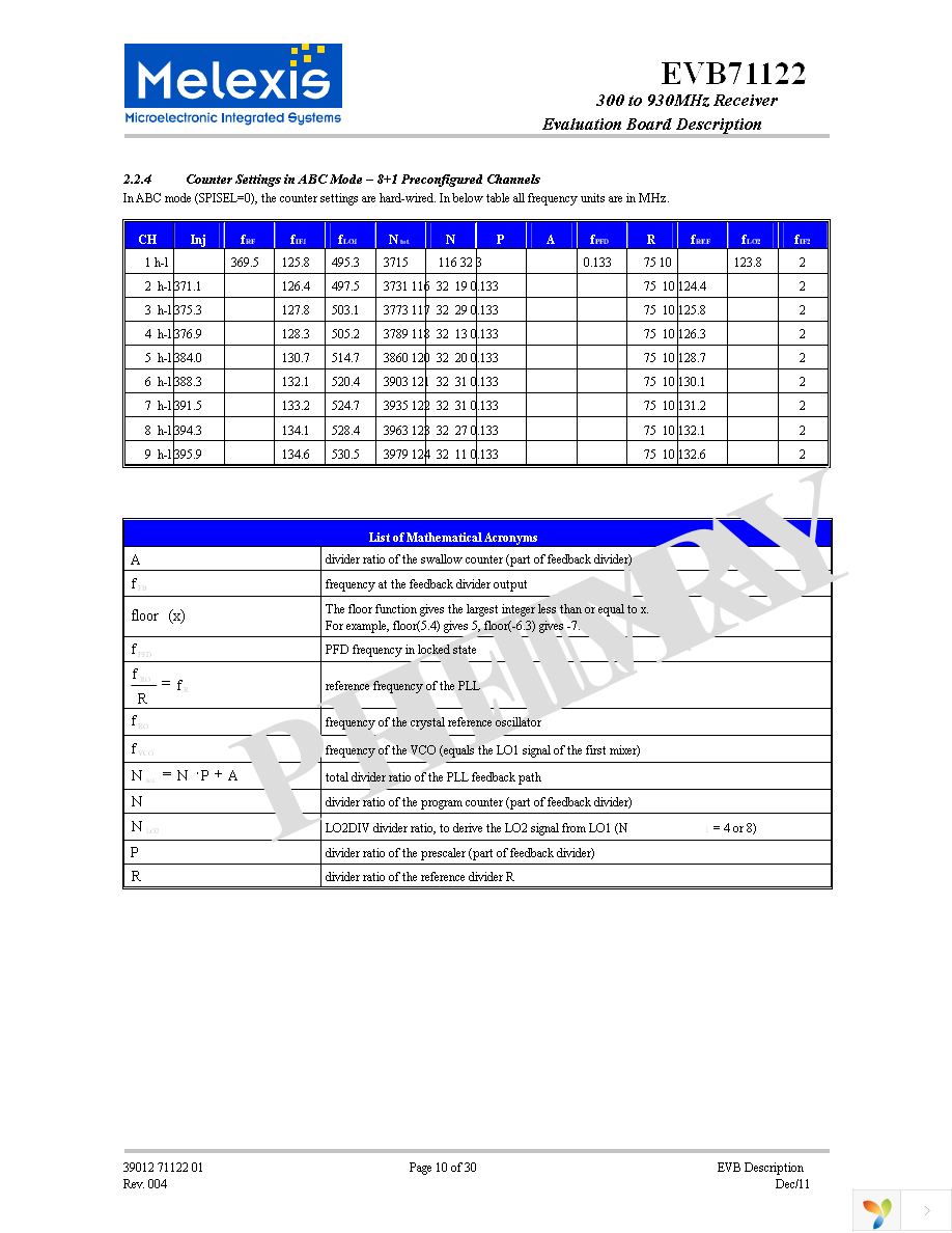 SPI-USB CONVERTER Page 10